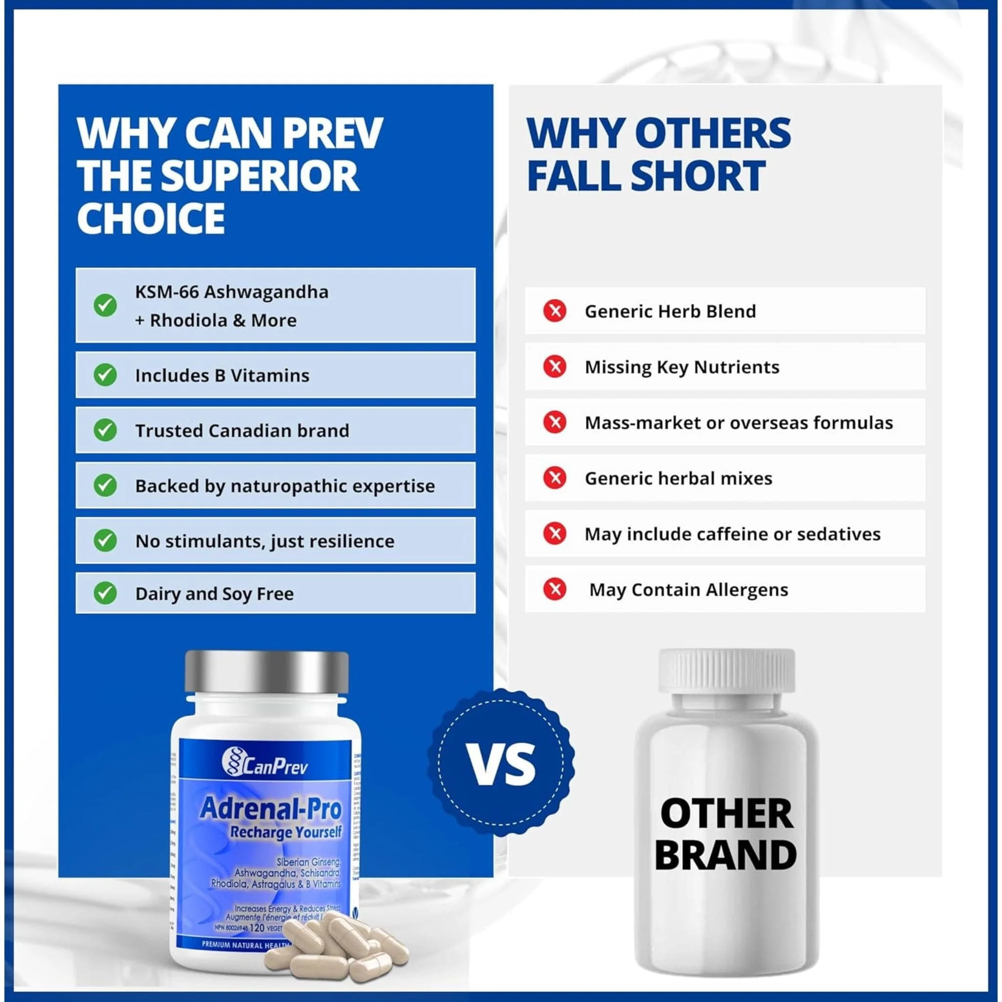 CanPrev Adrenal Pro, 120 Vegicaps - Image 9