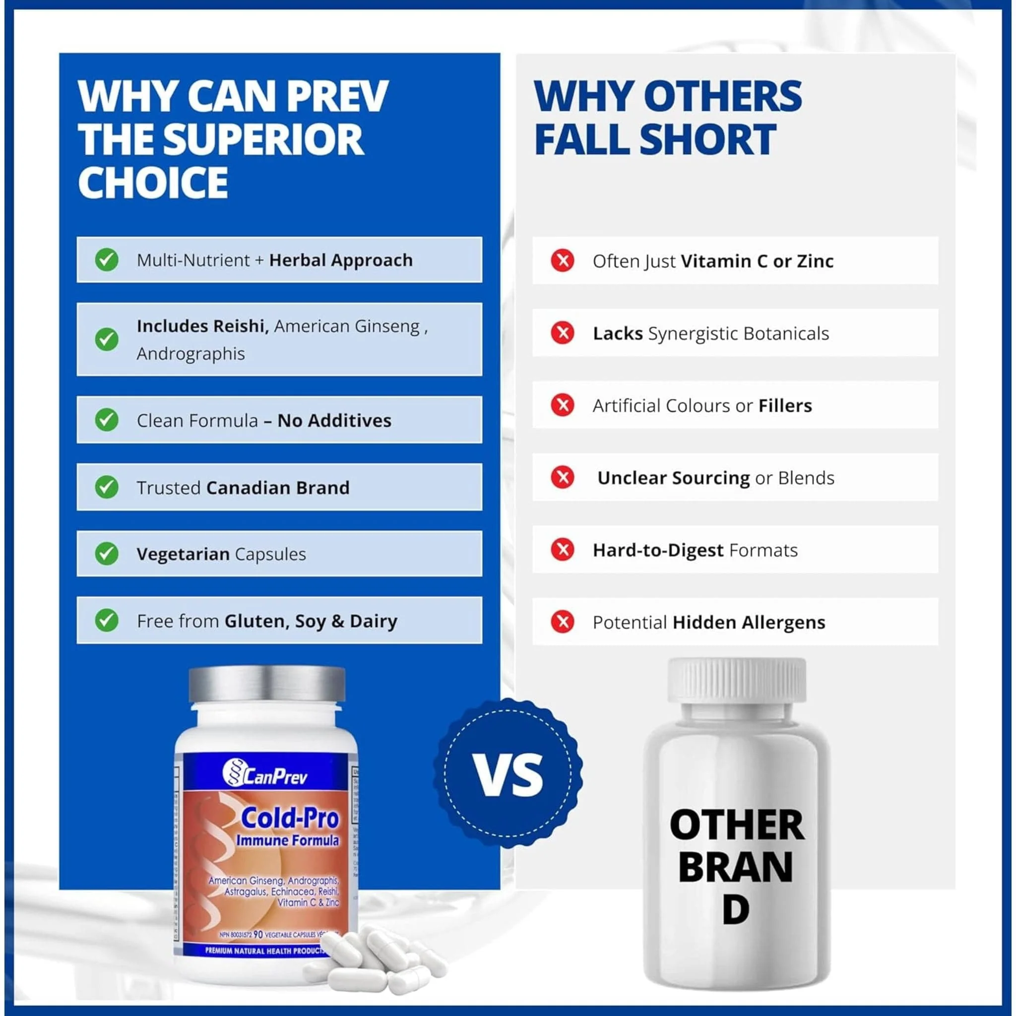 CanPrev Cold-Pro Immune Formula, 90 Vegicaps - Image 9