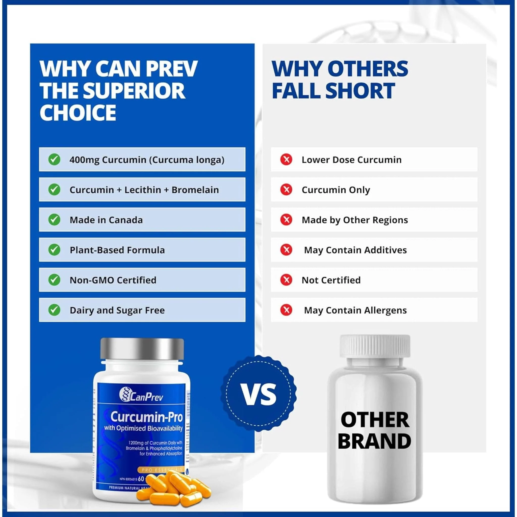 CanPrev Curcumin-Pro (with Optimized Bioavailability), 60 Vegicaps - Image 9