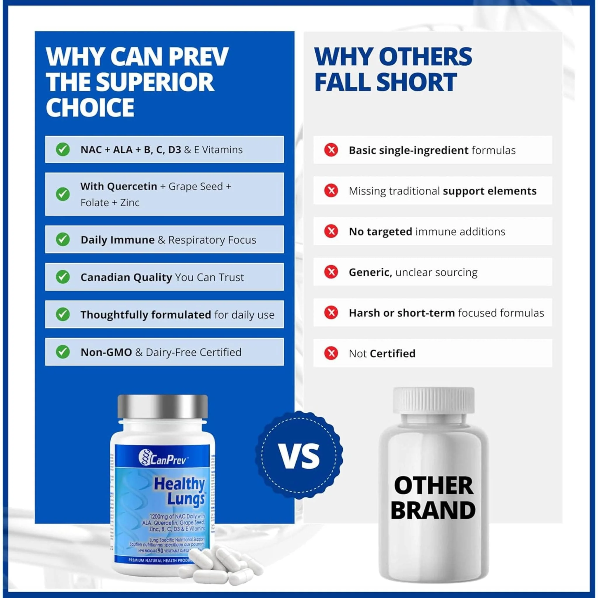CanPrev Healthy Lungs (NAC, Quercetin, Vitamin C + more!), 90 Vegicaps - Image 9