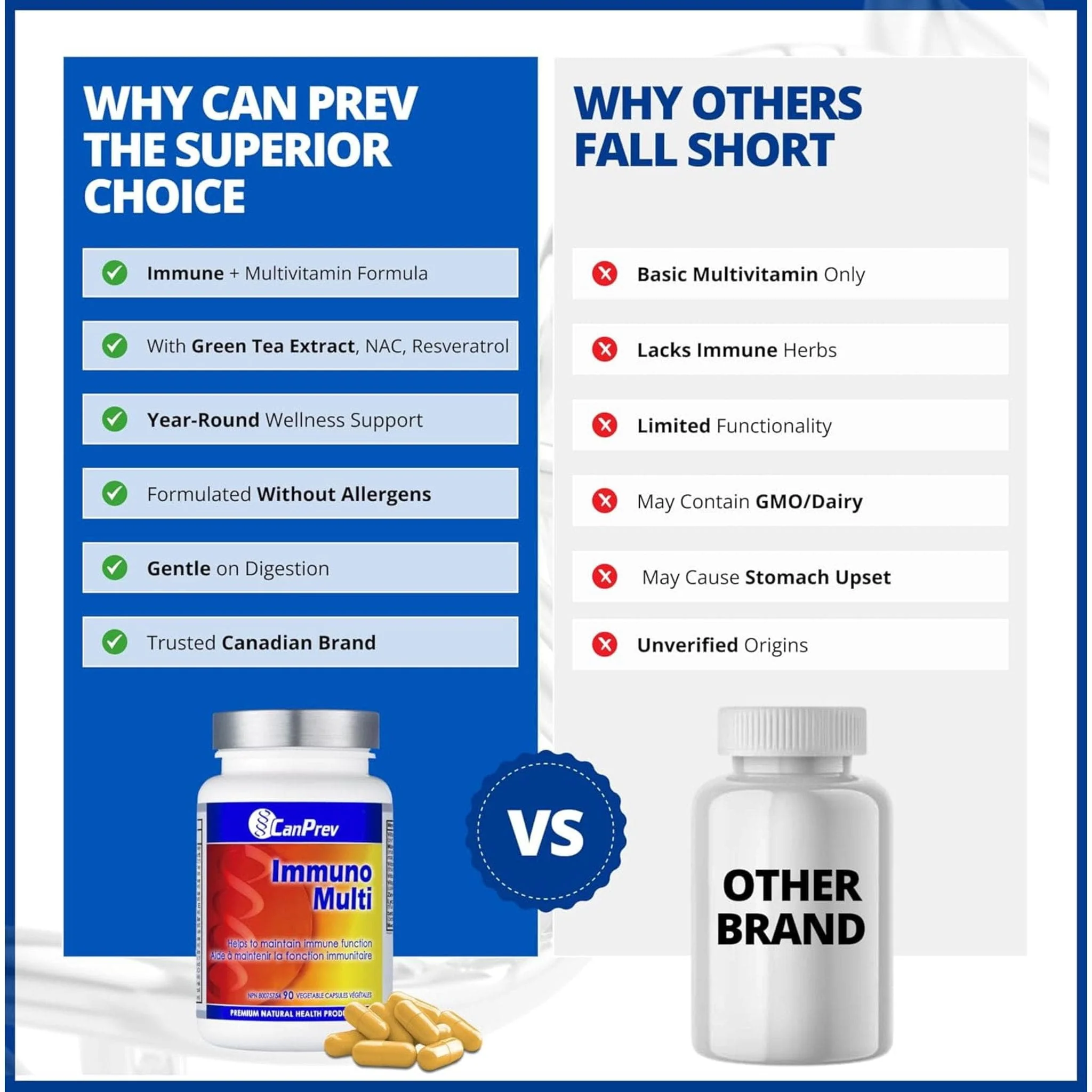 CanPrev Immuno Multi, 90 Vegicaps - Image 9