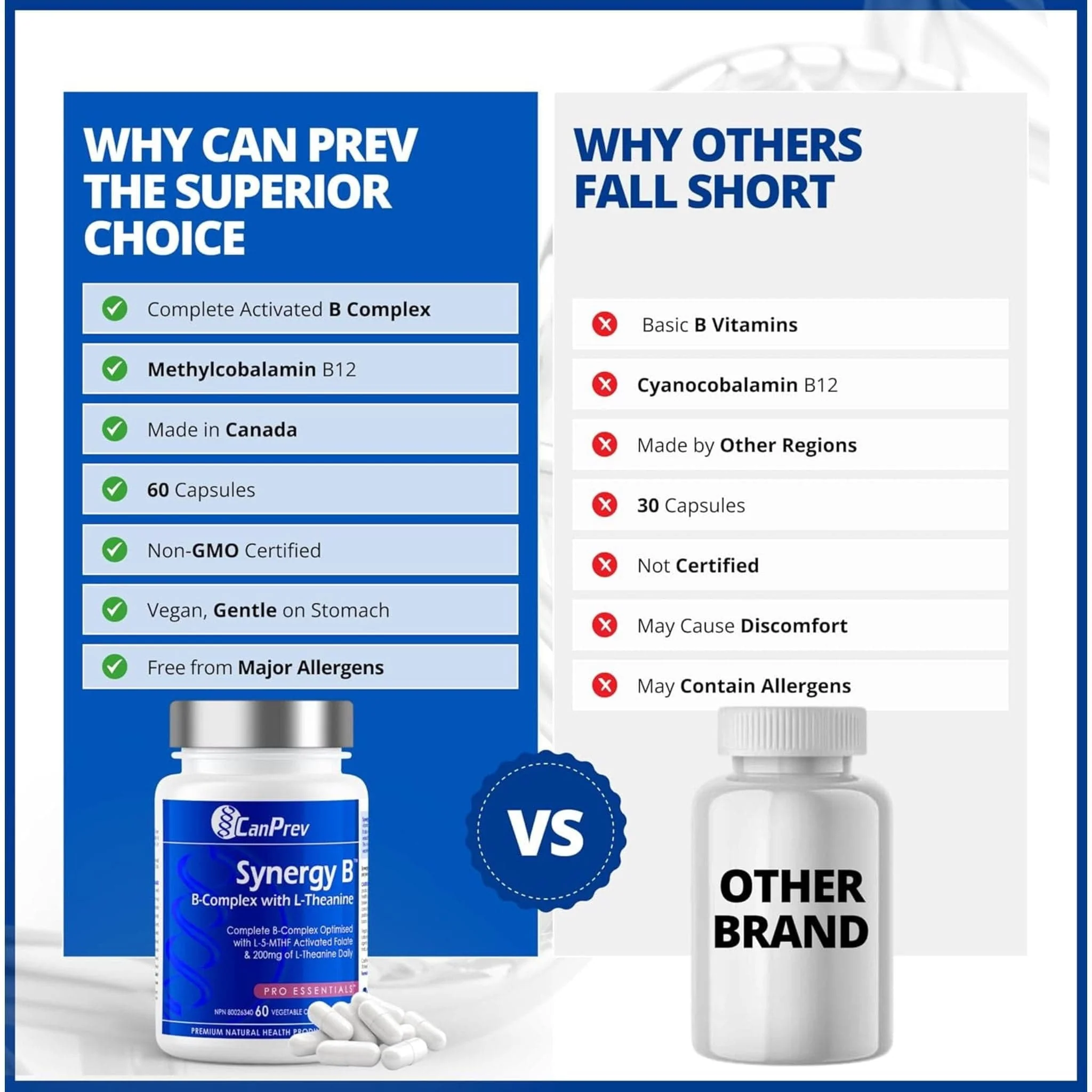 CanPrev Synergy B, 60 Vegicaps - Image 9