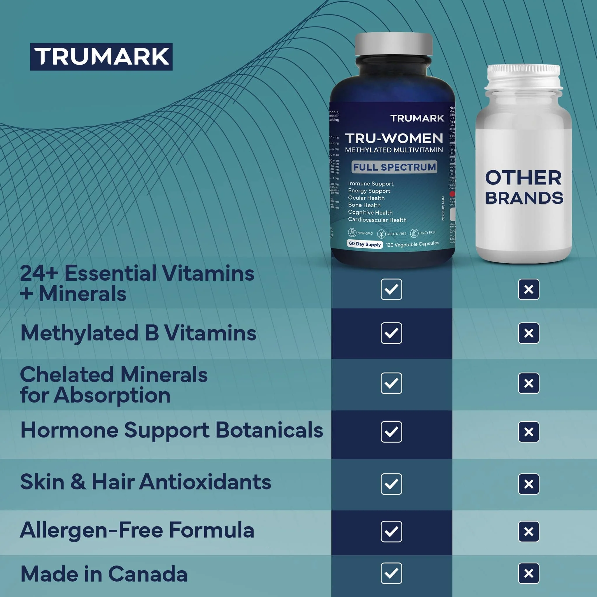 TRUMARK TRU-WOMEN Methylated Multivitamin for Women, Bioactive High Potency Daily Support for Energy, Mood, Hormones, Immunity, 60 Day Supply, 120 Vegetable Capsules - Image 5